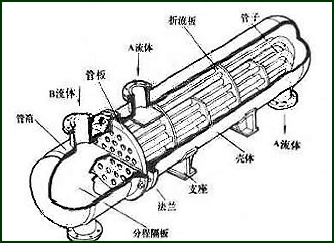 U型管式換熱器，U型管換熱器