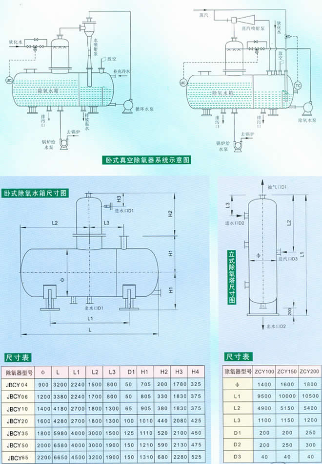 真空除氧器,除氧塔,真空機,節(jié)能裝置,除氧水箱,電力設(shè)備,真空泵,鍋爐